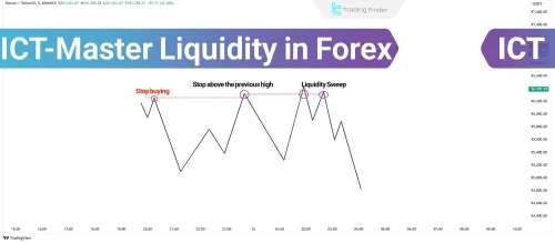 discover the importance of liquidity in trading, how it impacts market efficiency, and strategies to optimize your trades for better execution and lower costs.