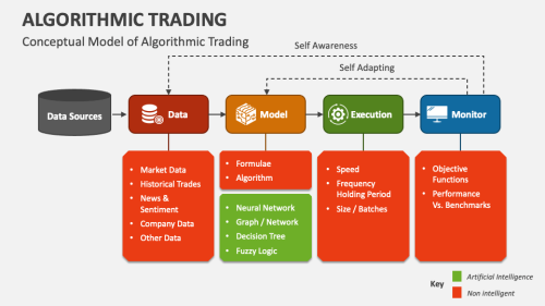 discover the fundamentals of trading algorithms, how they work, and their impact on financial markets in this comprehensive guide.