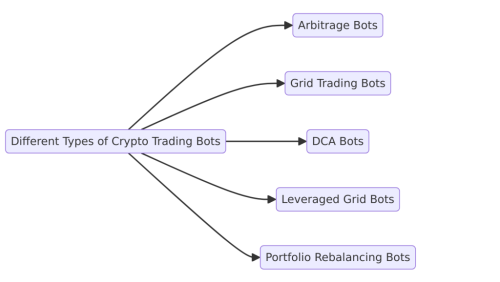 discover how trading bots work, their benefits, and how to use them effectively in the financial markets. a comprehensive guide to automated trading.