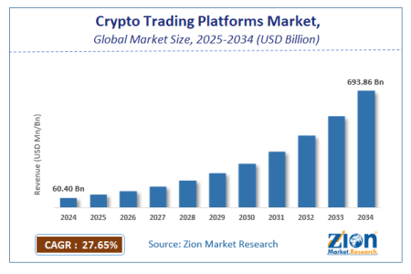 discover the top trading platforms of 2026, featuring expert reviews, key features, and the best tools to enhance your trading experience.