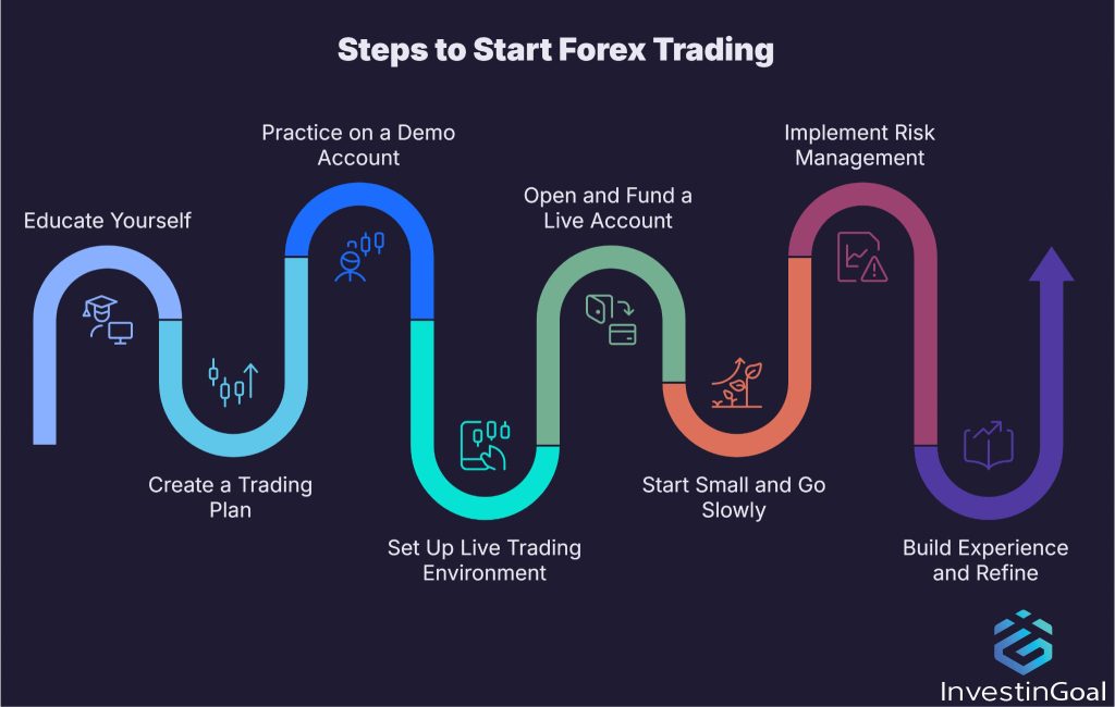 discover how forex trading apps work, their key features, and the potential risks involved to help you trade smarter and safer in the currency market.