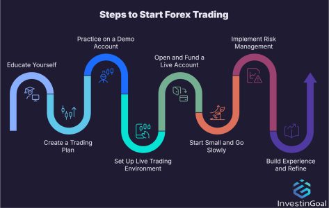 discover how forex trading apps work, their key features, and the potential risks involved to help you trade smarter and safer in the currency market.