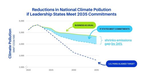 explore how reducing carbon prices can undermine climate ambitions and the global efforts to combat climate change.